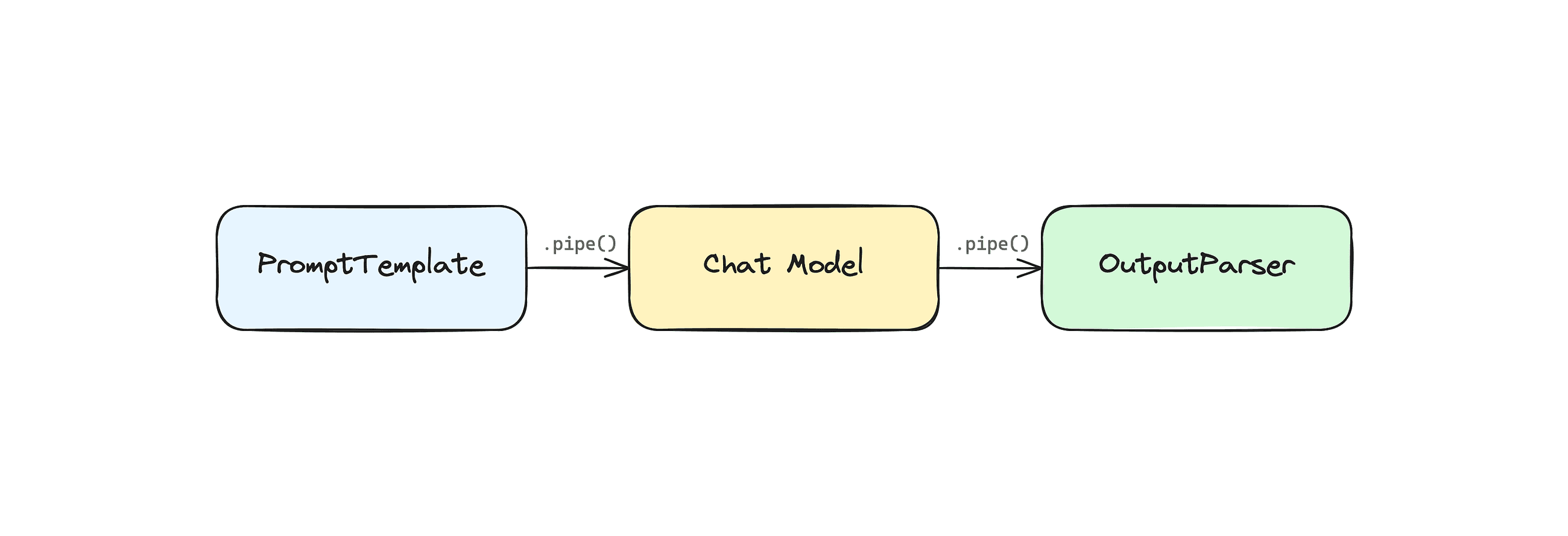 Thumbnail for "LangChain in TypeScript: Build an AI Research Assistant From Zero"